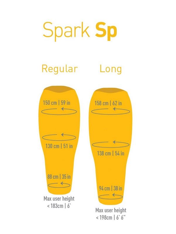 Apua Spark Sea To Summit -makuupussin koon valinnassa